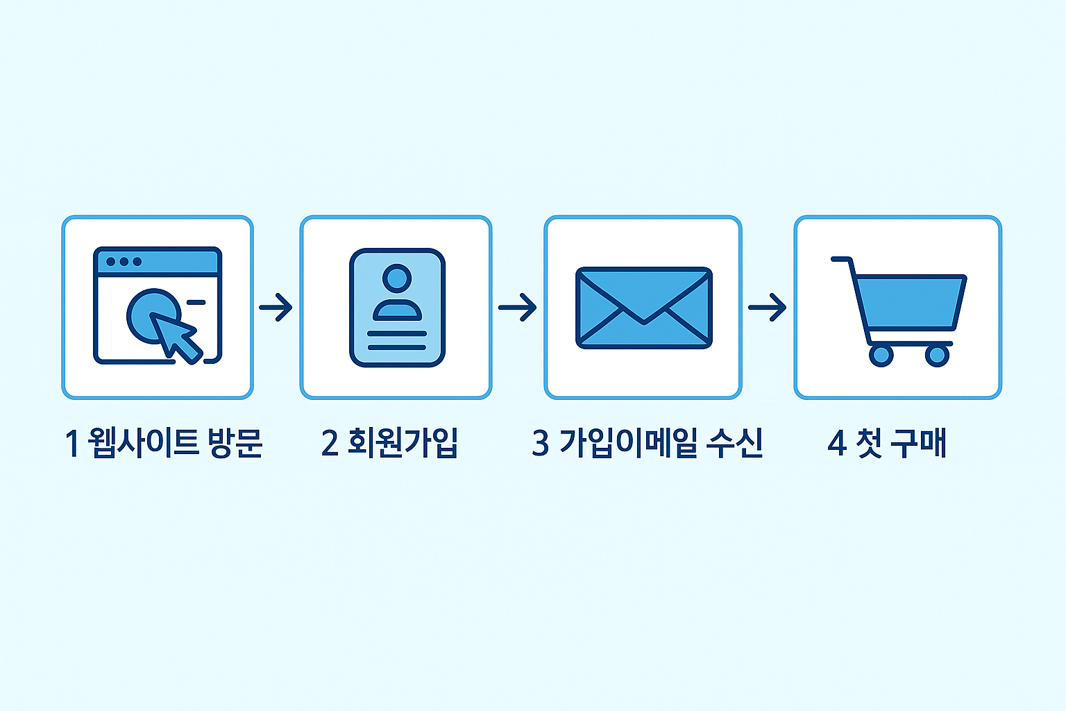 챗gpt 이미지 생성 방법 챗gpt 그림 그리기 챗gpt 이미지 생성 프롬프트