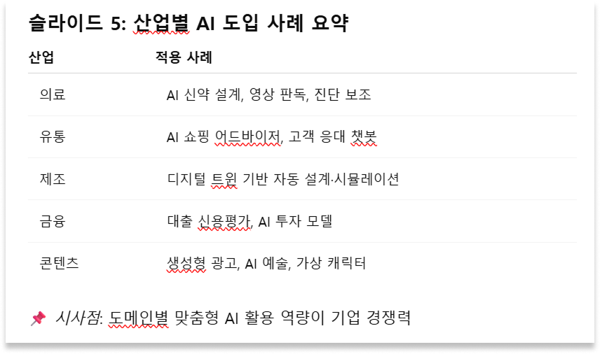 챗GPT PPT 만들기 감마 Gamma 사용법