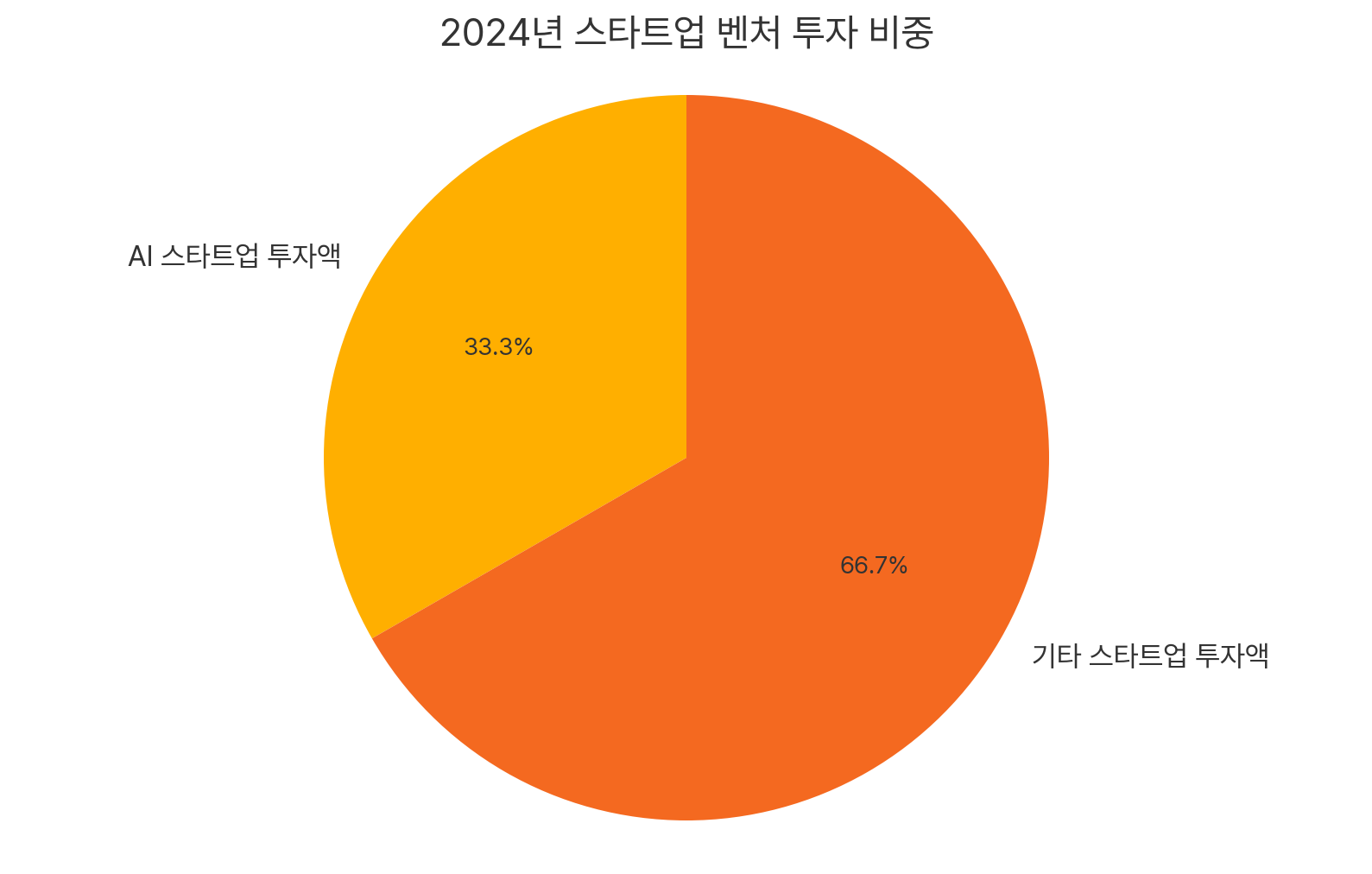 챗GPT 보고서 작성 챗GPT 심층 리서치